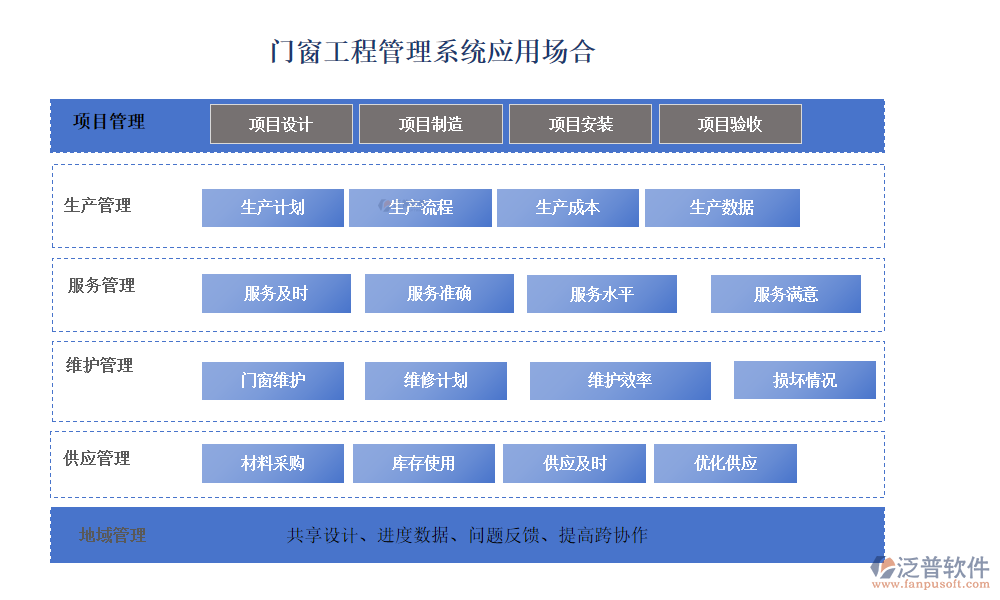 門窗工程管理系統(tǒng)的應(yīng)用場(chǎng)景