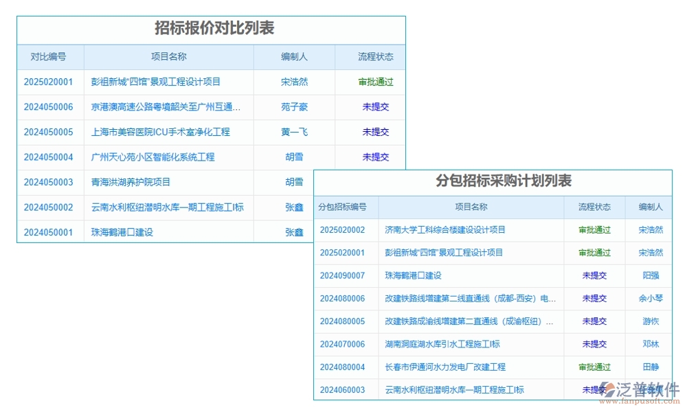 勞務(wù)方臺賬管理軟件，信息、人員、合同、報價全掌控