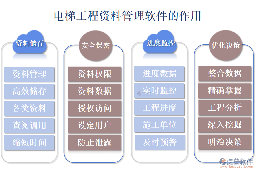 電梯工程資料管理軟件的優(yōu)勢(shì)