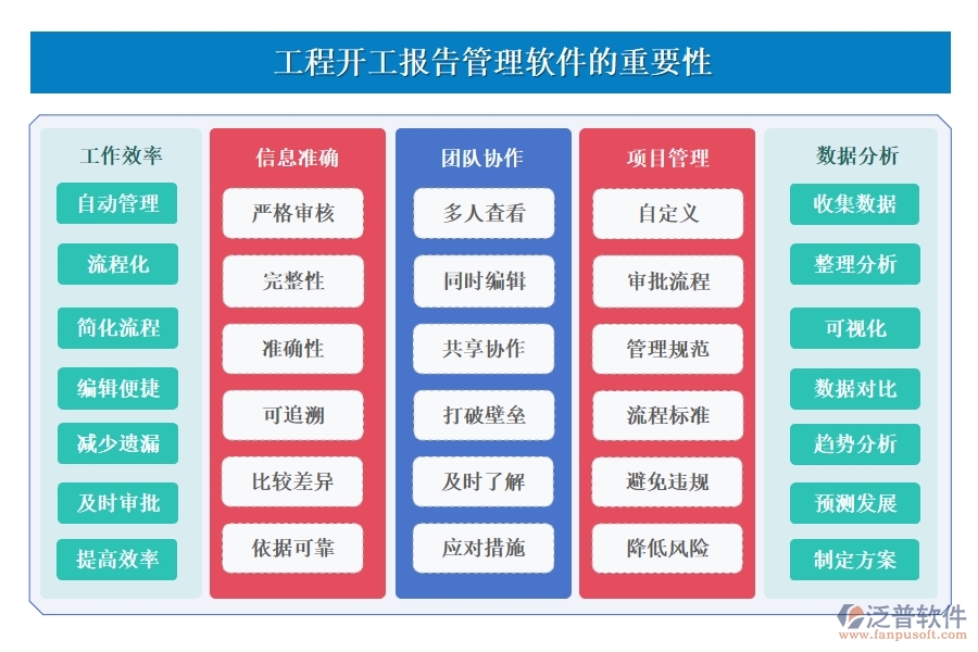工程開工報告管理軟件，一站式報告、審核、版本、審批管理，高效助力工程啟動