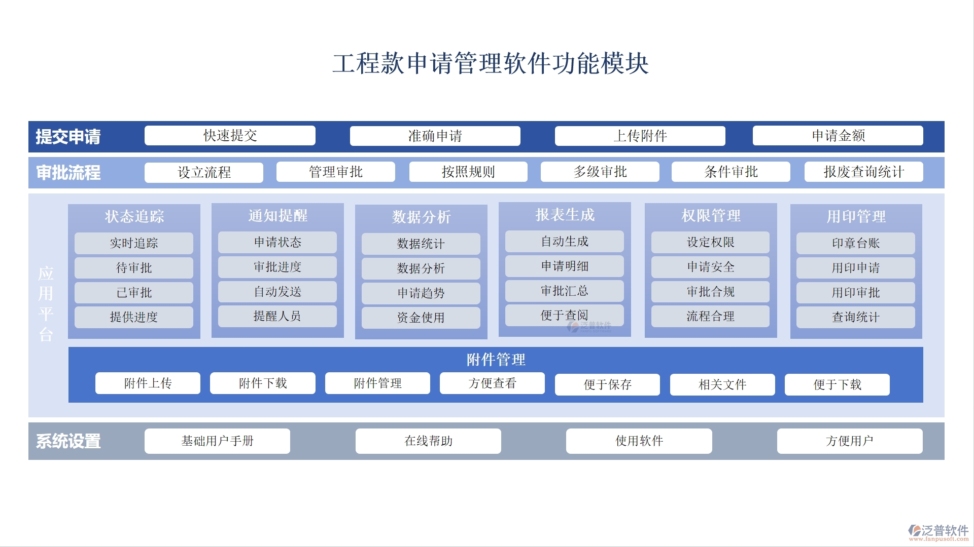 泛普工程款申請管理軟件：款項申請、流程、使用全掌控