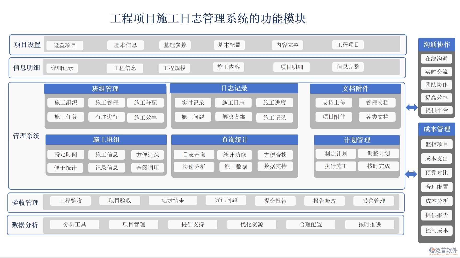 【施工日志新紀(jì)元】工程項(xiàng)目日志管理系統(tǒng)，施工管理、人員調(diào)配、材料追蹤一站式解決