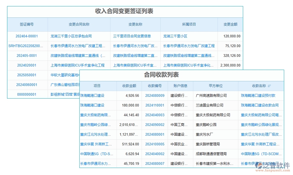 合同金額一變再變？別擔心，我們有變更金額管理軟件：申請、審批、付款、報告，全程把控