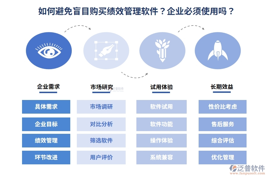 如何避免盲目購買績效管理軟件？企業(yè)必須使用嗎？