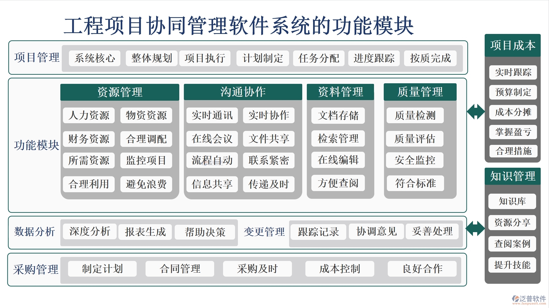 高效協(xié)同，工程項(xiàng)目管理軟件助您輕松管理項(xiàng)目、任務(wù)、進(jìn)度與通知