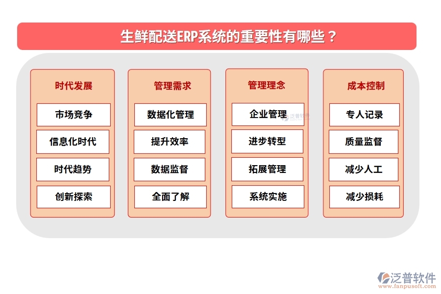 生鮮配送ERP系統(tǒng)的重要性有哪些？