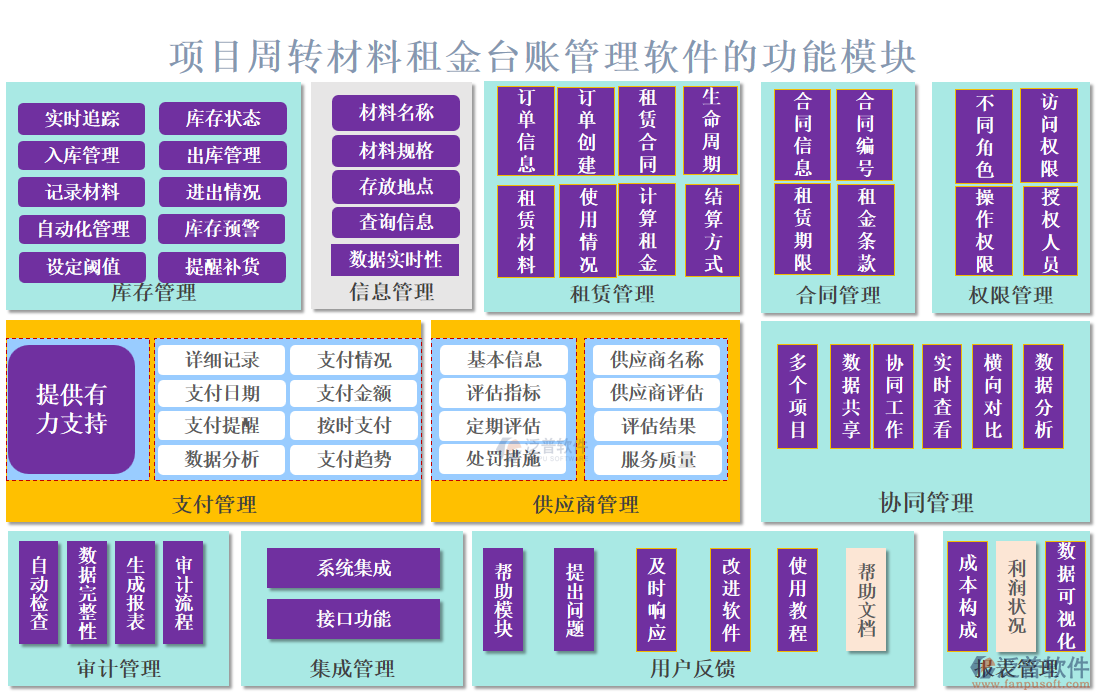 項(xiàng)目周轉(zhuǎn)材料租金臺賬管理軟件