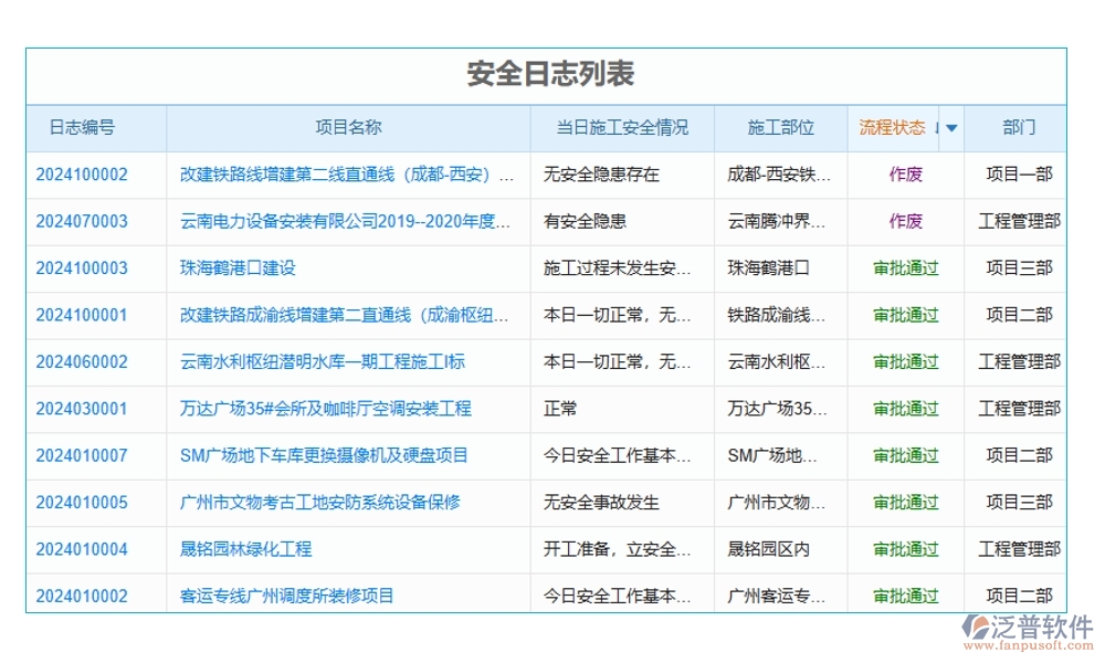 施工計(jì)劃進(jìn)度表軟件，計(jì)劃管理精準(zhǔn)，任務(wù)進(jìn)度明晰，風(fēng)險(xiǎn)預(yù)警及時(shí)