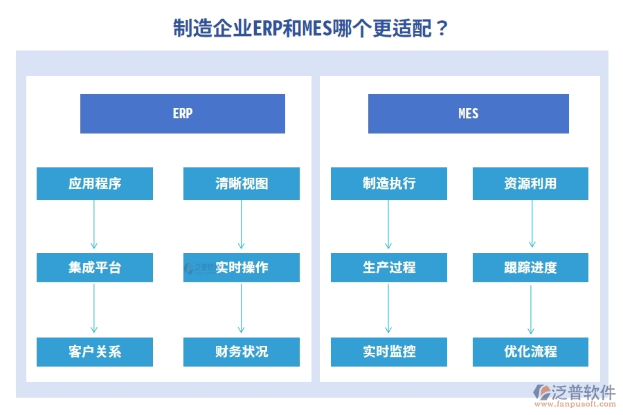 制造企業(yè)ERP和MES哪個更適配？