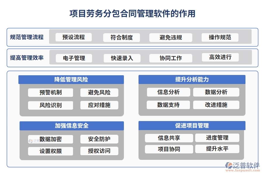 分包合同管理軟件，讓勞務管理更高效，分包更清晰，合同更規(guī)范，變更更順暢