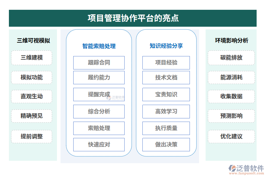 項目管理協(xié)作平臺的亮點