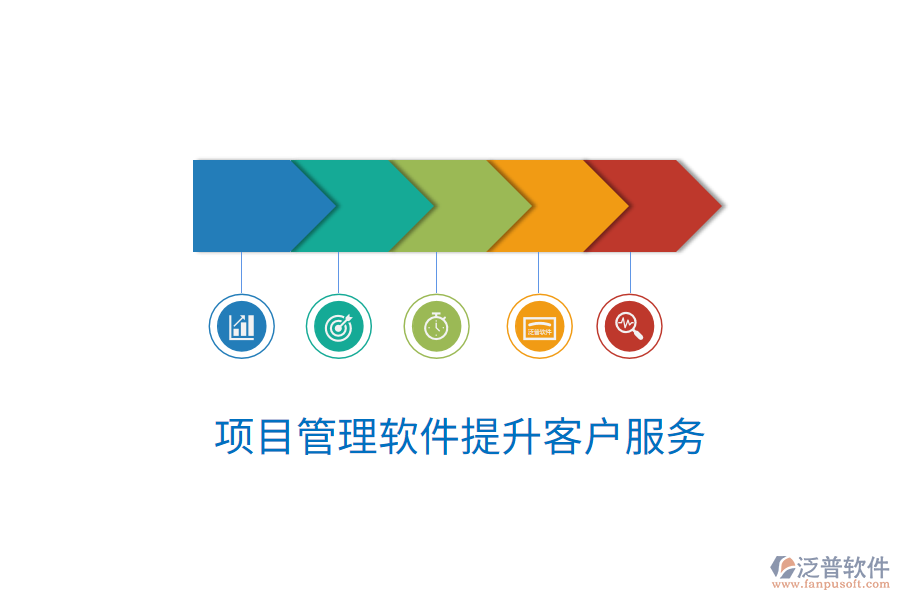 項(xiàng)目管理軟件提升客戶(hù)服務(wù)