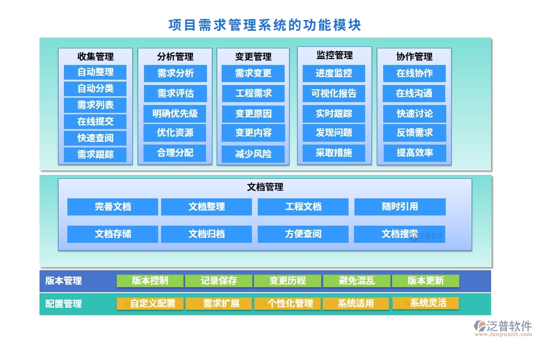 需求管理安全護航：項目需求管理系統(tǒng)，項目精準、變更可控、維護完善、日志可追溯