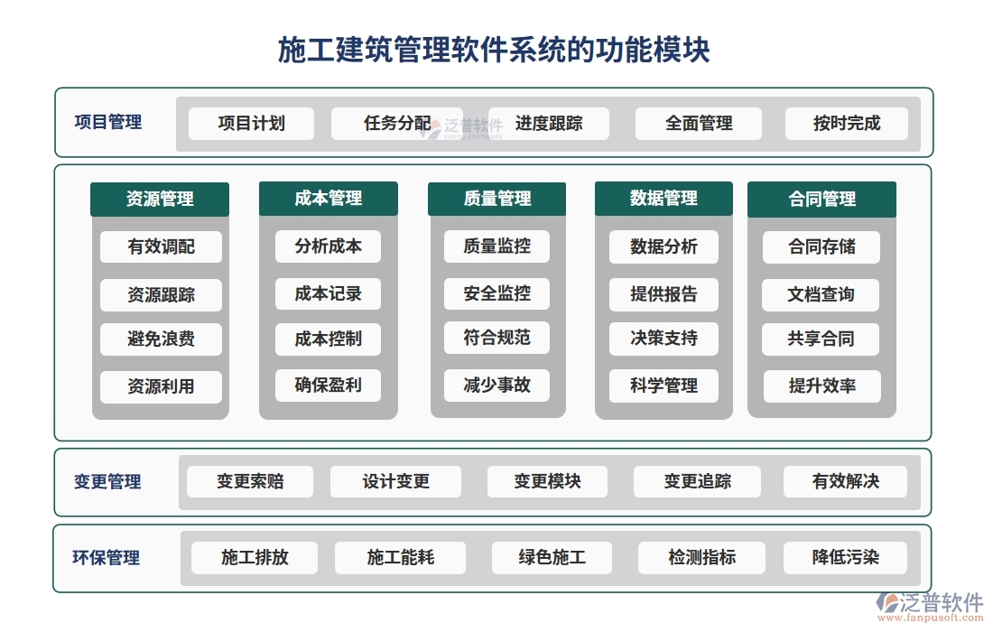 材料設(shè)備輕松管，項目進度不操心——施工建筑管理軟件系統(tǒng)