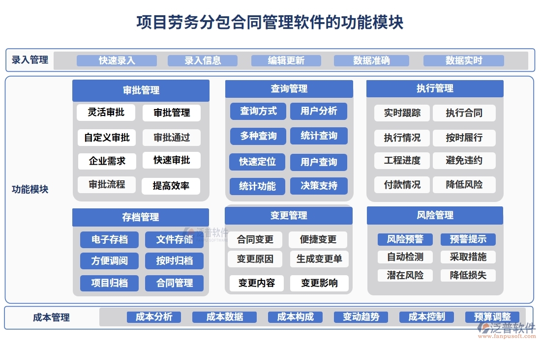 分包合同管理軟件，讓勞務管理更高效，分包更清晰，合同更規(guī)范，變更更順暢