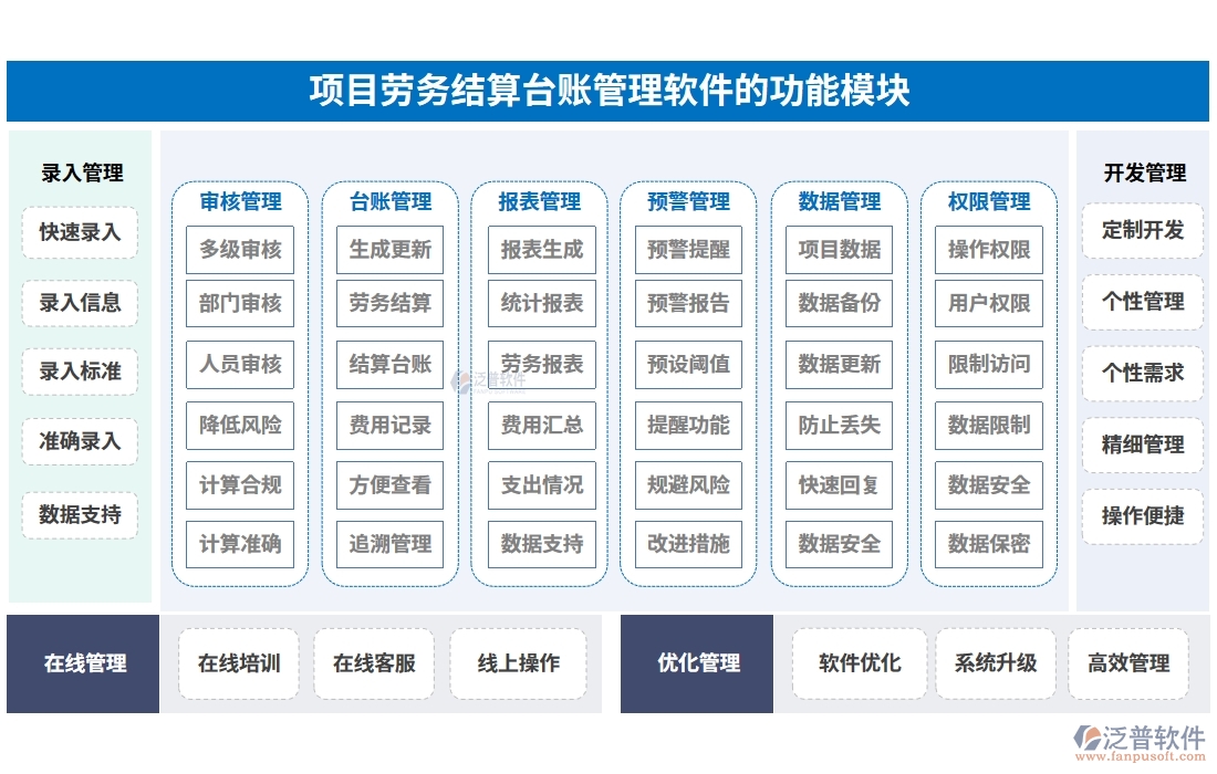 勞務結(jié)算，不再繁瑣！臺賬管理軟件，輕松駕馭流程、憑證、結(jié)算、支付四大環(huán)節(jié)