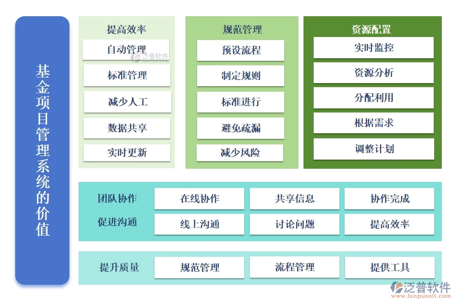 【立項(xiàng)到結(jié)項(xiàng)，全程無(wú)憂】基金項(xiàng)目管理系統(tǒng)，預(yù)算精準(zhǔn)、進(jìn)度可控、經(jīng)費(fèi)透明