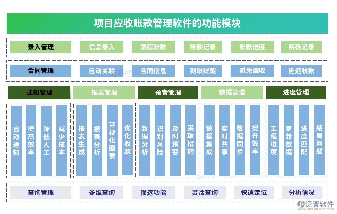 應(yīng)收賬款管理軟件：合同、管理、發(fā)票、審批一應(yīng)俱全