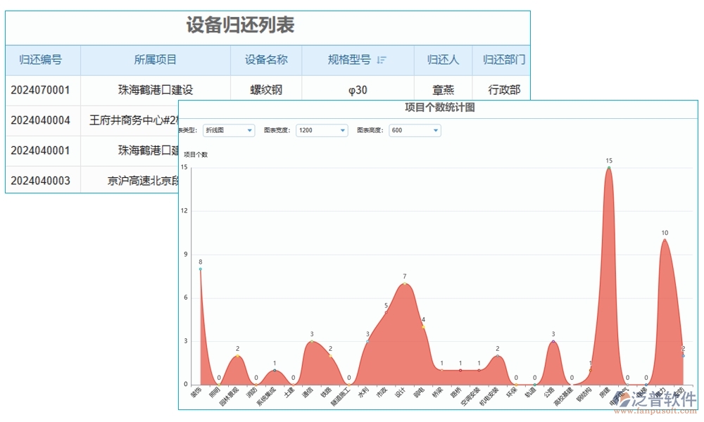 設(shè)備退還管理全方位管理軟件：清單精準、合同明晰、報表詳盡、安全無憂