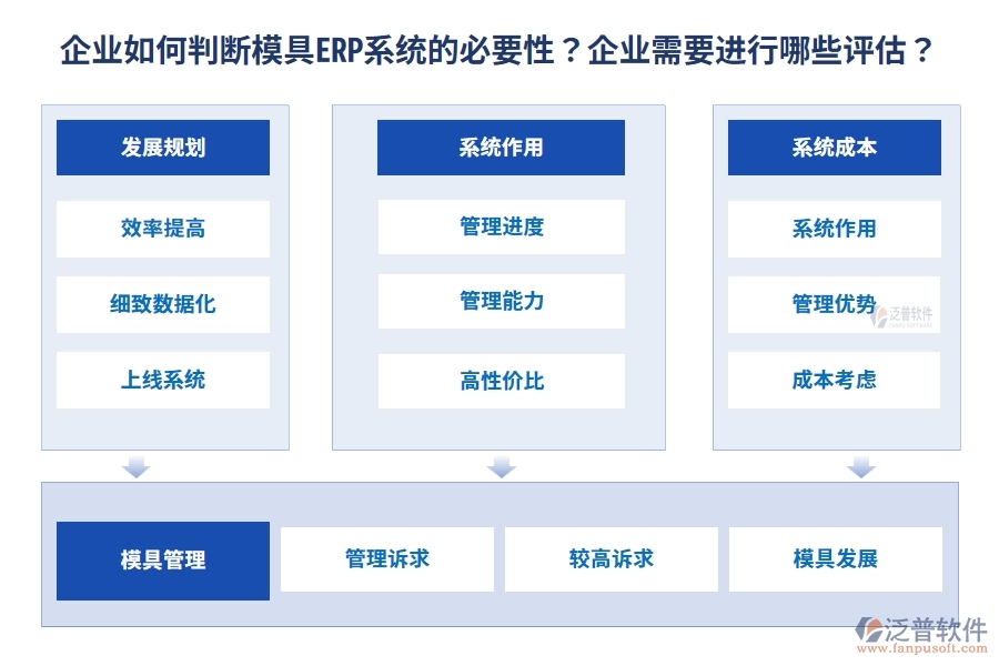 企業(yè)如何判斷模具ERP系統(tǒng)的必要性？企業(yè)需要進(jìn)行哪些評(píng)估？