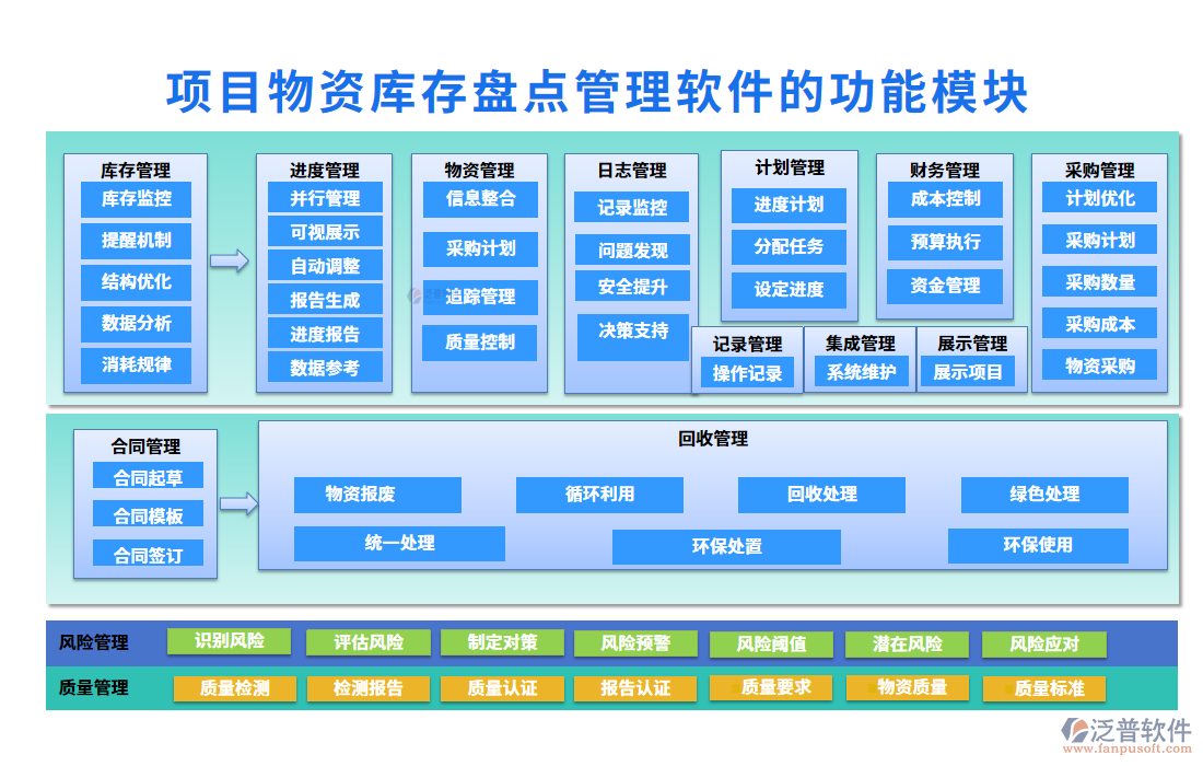 項(xiàng)目物資庫(kù)存盤(pán)點(diǎn)管理軟件的功能模塊