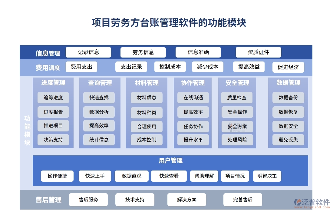 勞務(wù)方臺賬管理軟件，信息、人員、合同、報價全掌控