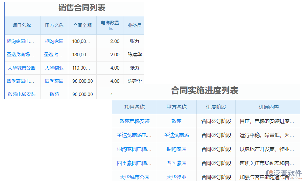 電梯維?？蛻艄芾硐到y(tǒng)是一款專為電梯維保行業(yè)設(shè)計的客戶關(guān)系管理軟件