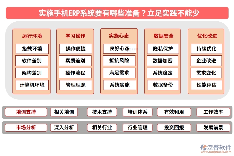 實(shí)施手機(jī)ERP系統(tǒng)要有哪些準(zhǔn)備？立足實(shí)踐不能少