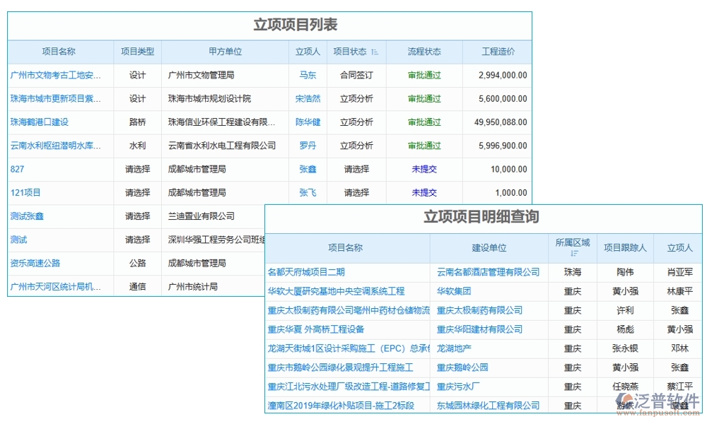 材料設(shè)備輕松管，項目進度不操心——施工建筑管理軟件系統(tǒng)