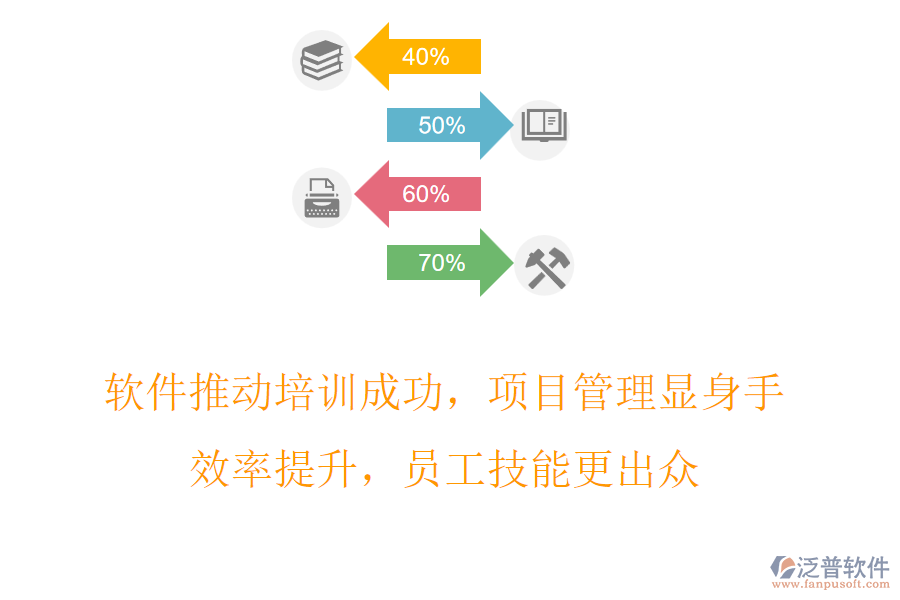 軟件推動培訓(xùn)成功，項目管理顯身手，效率提升，員工技能更出眾