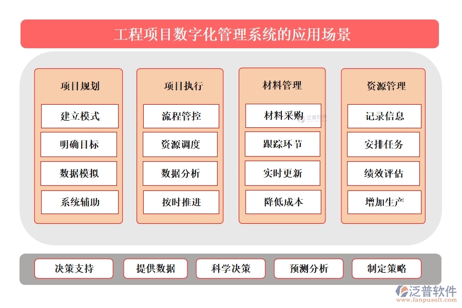 泛普工程項目數(shù)字化管理系統(tǒng)：全面掌控項目管理、進度、質(zhì)量與成本