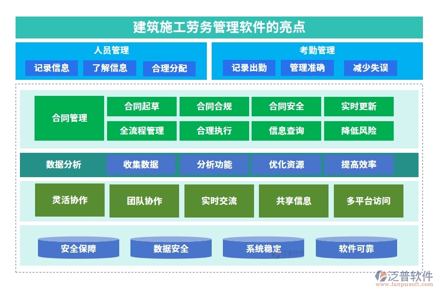 建筑施工勞務(wù)管理軟件，人員管理精準(zhǔn)高效，考勤工資合同無憂管理