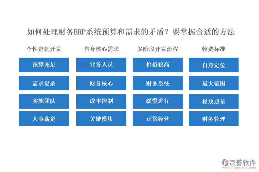  如何處理財務(wù)ERP系統(tǒng)預算和需求的矛盾？要掌握合適的方法
