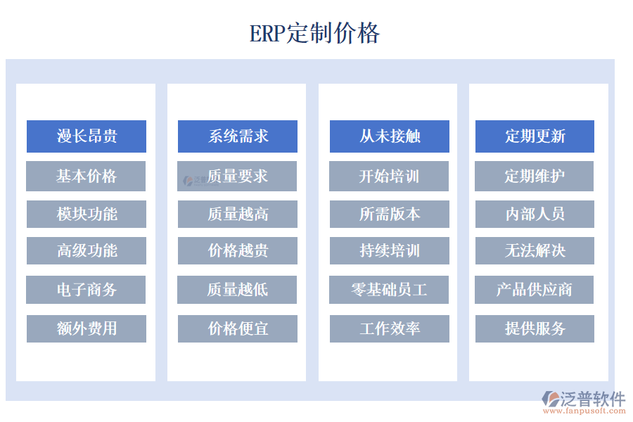 ERP定制價(jià)格