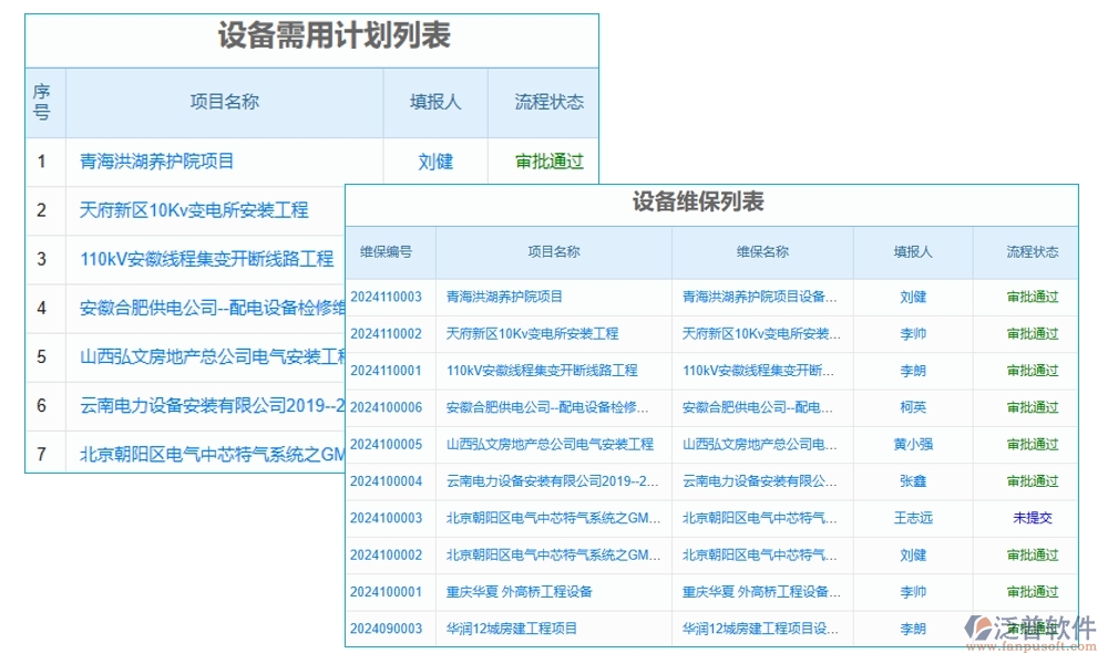 需求管理安全護航：項目需求管理系統(tǒng)，項目精準、變更可控、維護完善、日志可追溯