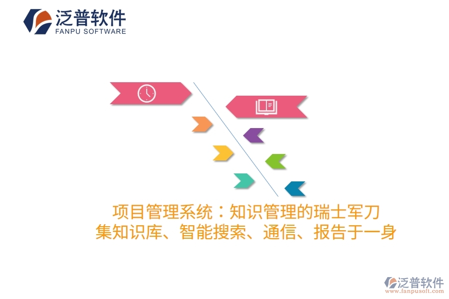 項目管理系統(tǒng)：知識管理的瑞士軍刀，集知識庫、智能搜索、通信、報告于一身