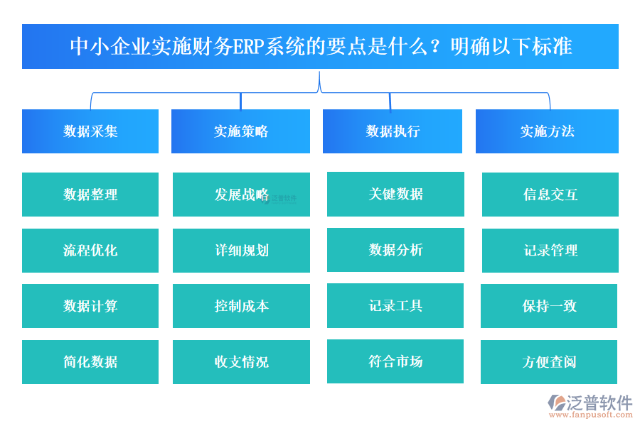 中小企業(yè)實(shí)施財(cái)務(wù)ERP系統(tǒng)有哪些要點(diǎn)？要明確以下標(biāo)準(zhǔn)