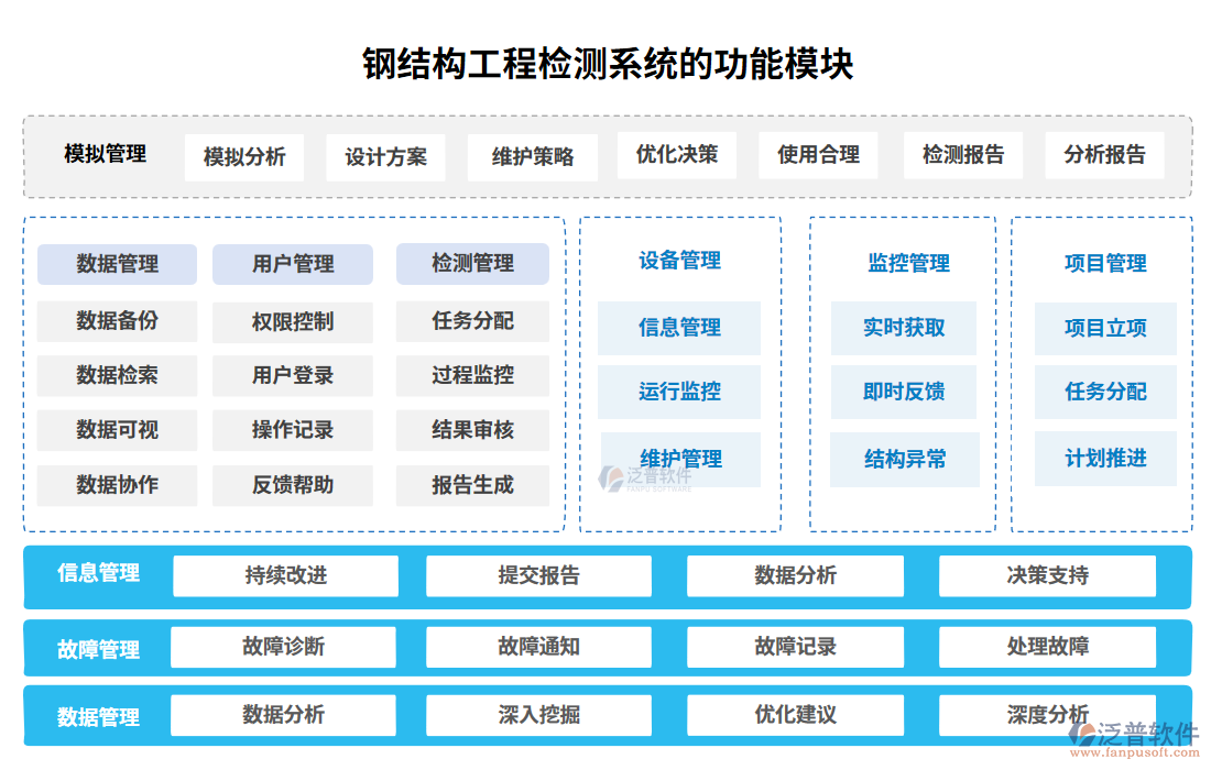鋼結(jié)構(gòu)工程檢測(cè)系統(tǒng)的功能模塊