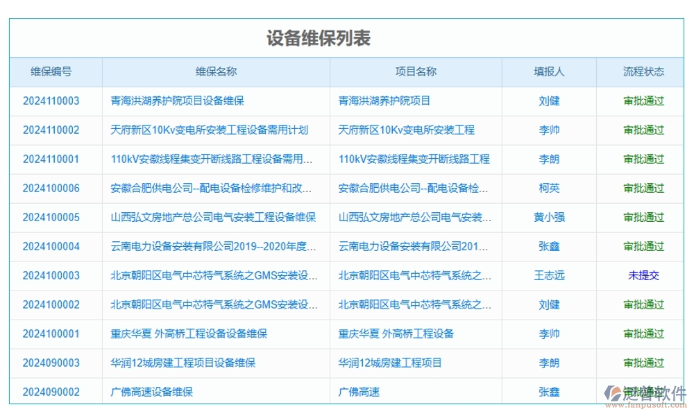 告別混亂，擁抱有序！設(shè)備使用管理軟件，您的效率神器