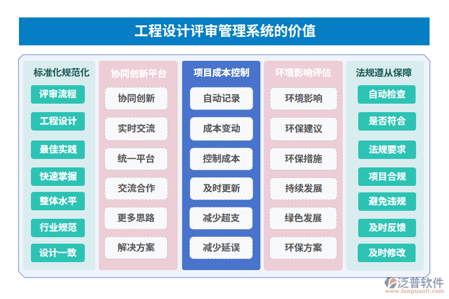 工程設(shè)計(jì)評(píng)審管理系統(tǒng)的價(jià)值