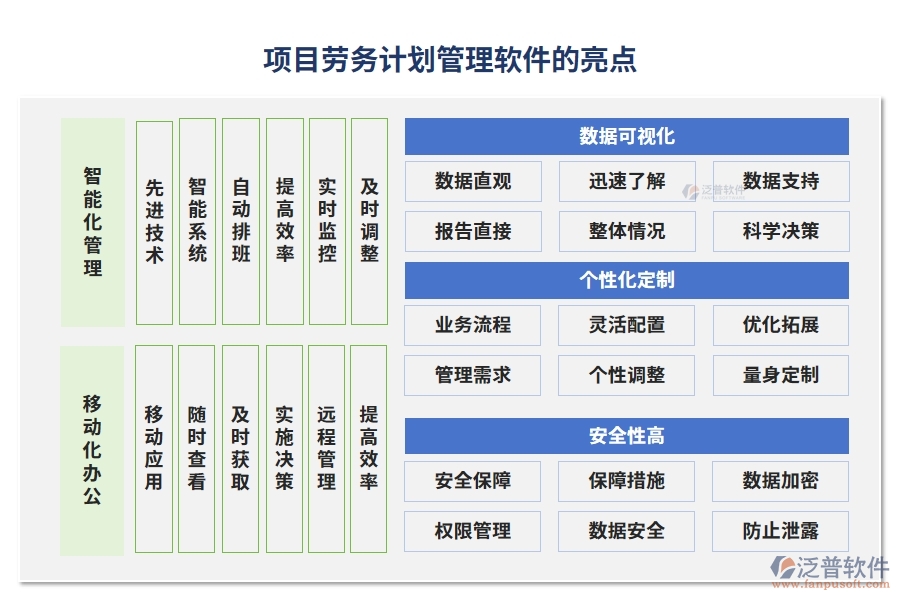 項目勞務(wù)計劃管理軟件：任務(wù)清晰、工時精準(zhǔn)，讓勞務(wù)計劃不再是難題