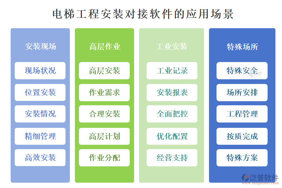 　電梯工程安裝對(duì)接軟件的應(yīng)用場景