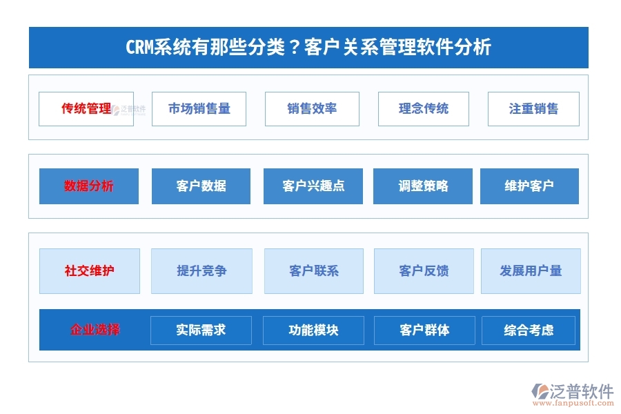 CRM系統(tǒng)有那些分類？客戶關(guān)系管理軟件分析