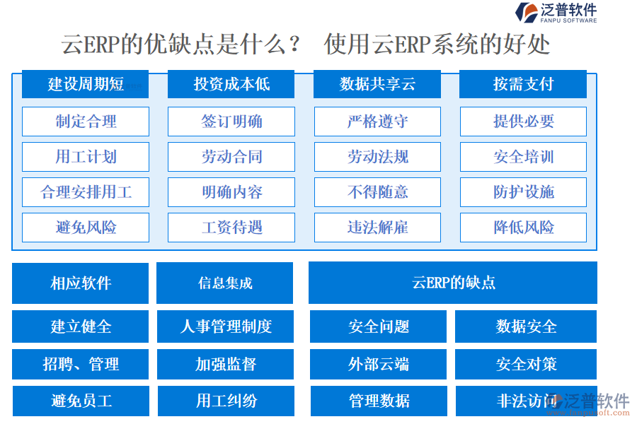 云ERP的優(yōu)缺點(diǎn)是什么？ 使用云ERP系統(tǒng)的好處