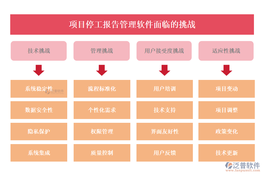 項(xiàng)目停工報(bào)告管理軟件面臨的挑戰(zhàn)