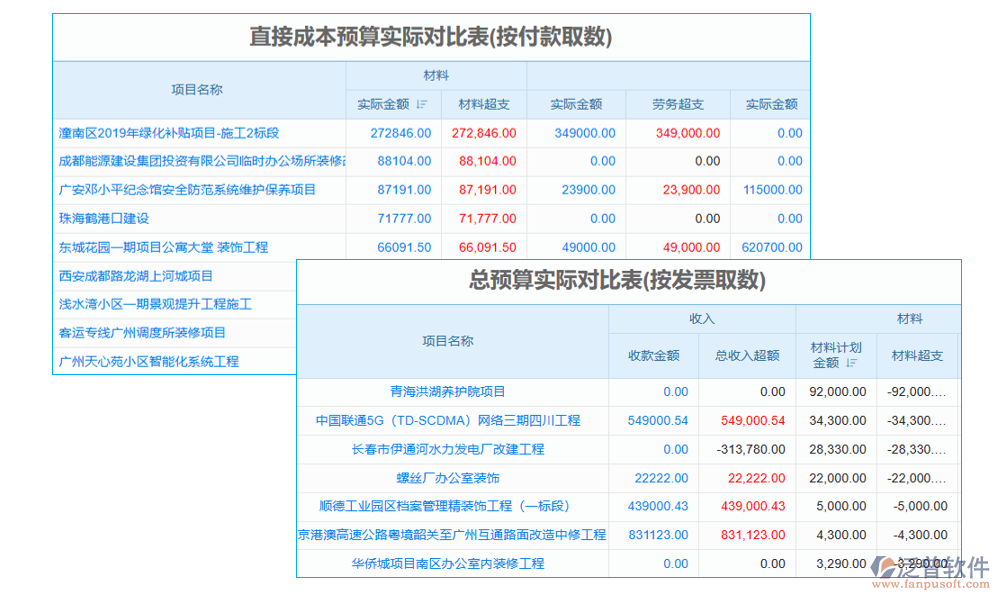 科研項(xiàng)目采購管理平臺
