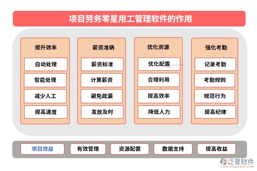 勞務零星管理軟件：勞務有序、人員精準、薪資透明、考勤無憂