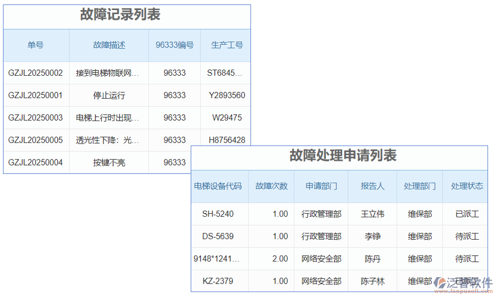 　電梯質(zhì)量追溯系統(tǒng)是一個集數(shù)據(jù)采集、處理、存儲、查詢和分析于一體的綜合管理系統(tǒng)