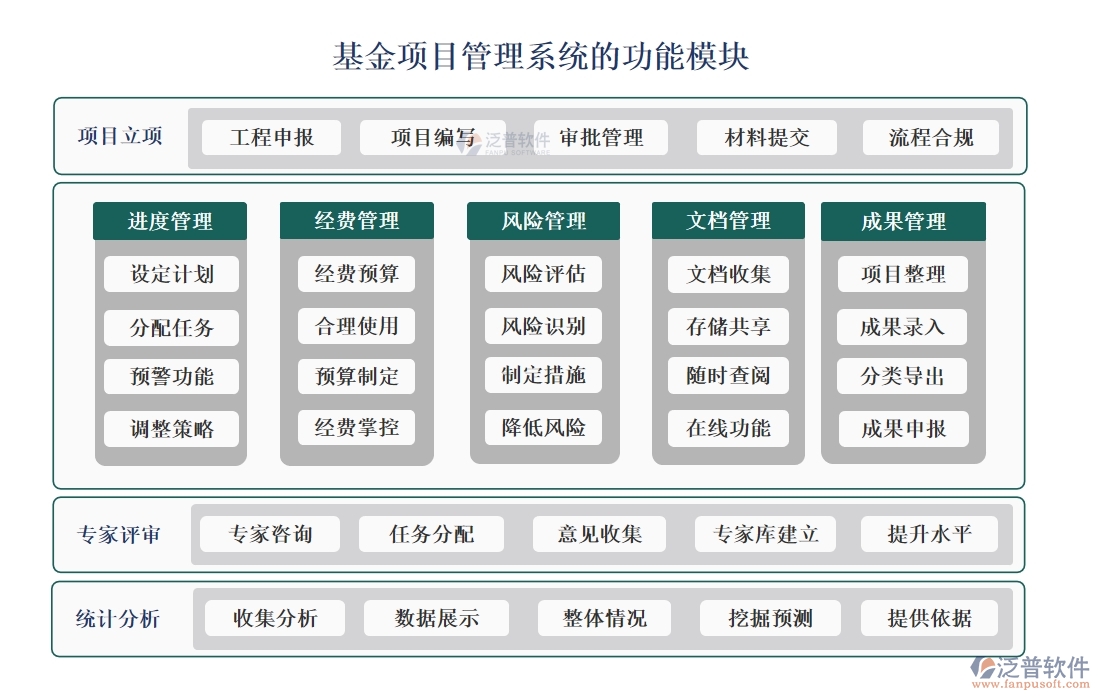 【立項(xiàng)到結(jié)項(xiàng)，全程無(wú)憂】基金項(xiàng)目管理系統(tǒng)，預(yù)算精準(zhǔn)、進(jìn)度可控、經(jīng)費(fèi)透明