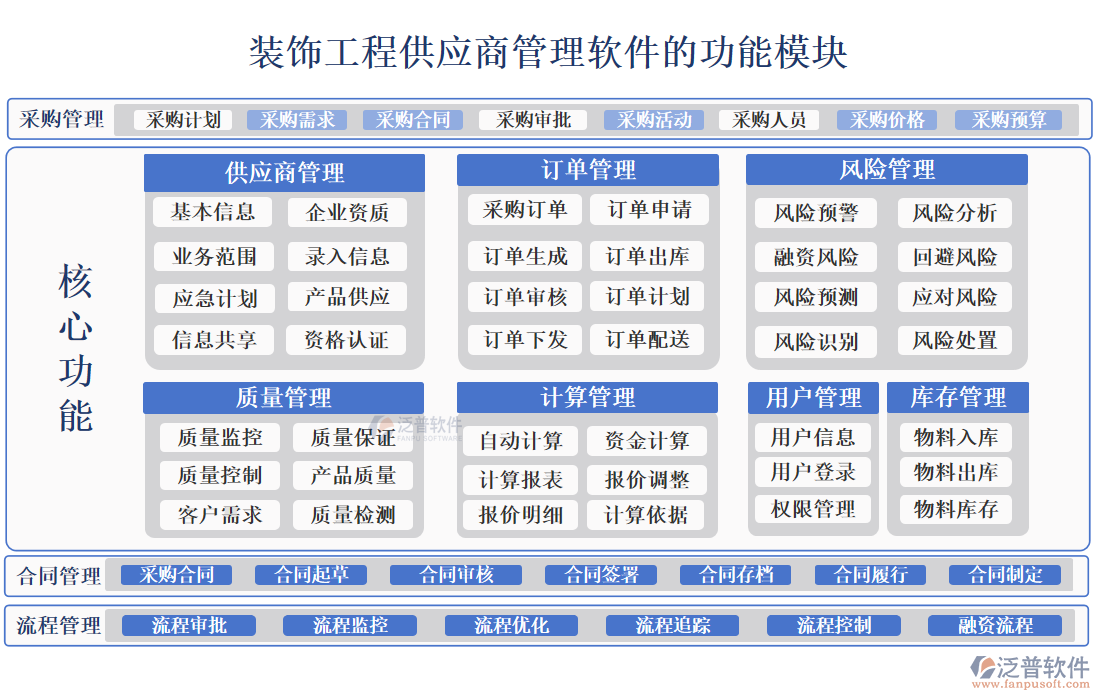 裝飾工程供應商管理軟件